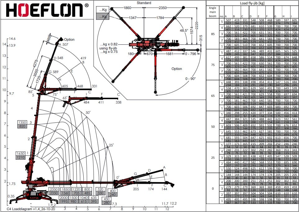Hoeflon C4e 7